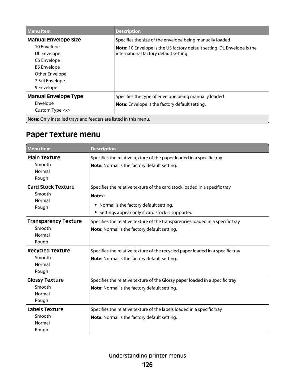 Paper texture menu | Lexmark 382 User Manual | Page 126 / 258