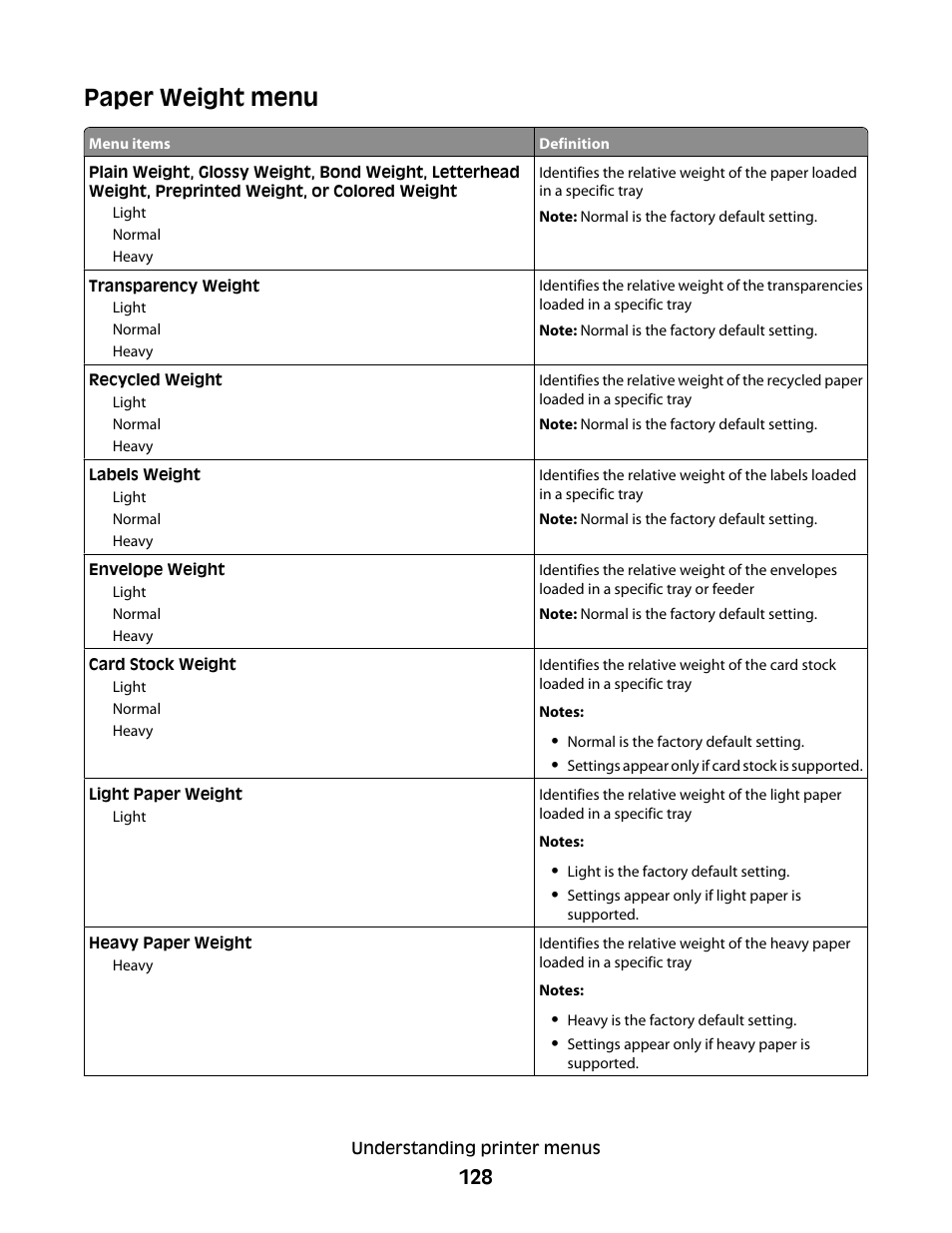 Paper weight menu | Lexmark 382 User Manual | Page 128 / 258