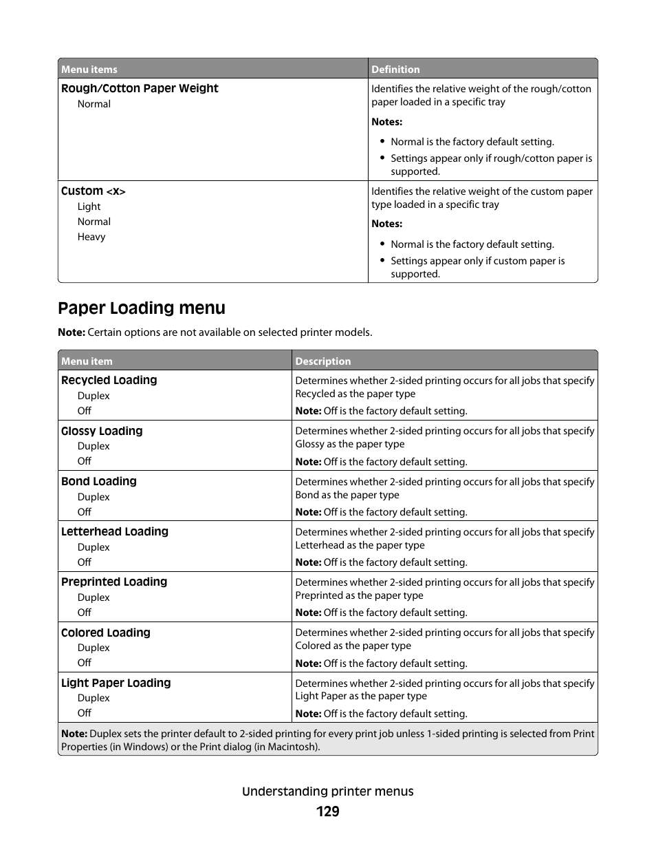 Paper loading menu | Lexmark 382 User Manual | Page 129 / 258