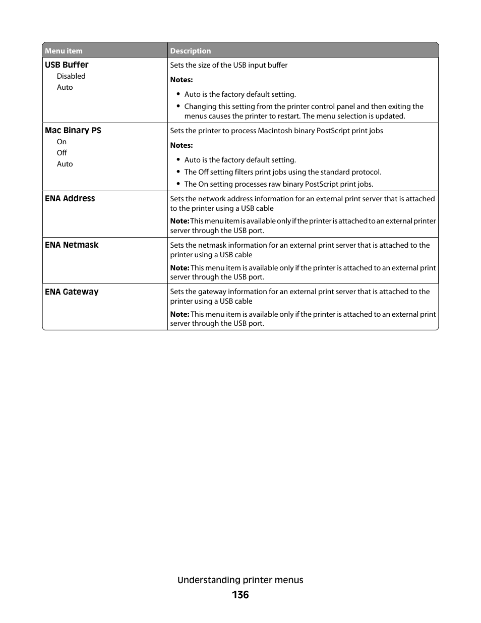 Lexmark 382 User Manual | Page 136 / 258