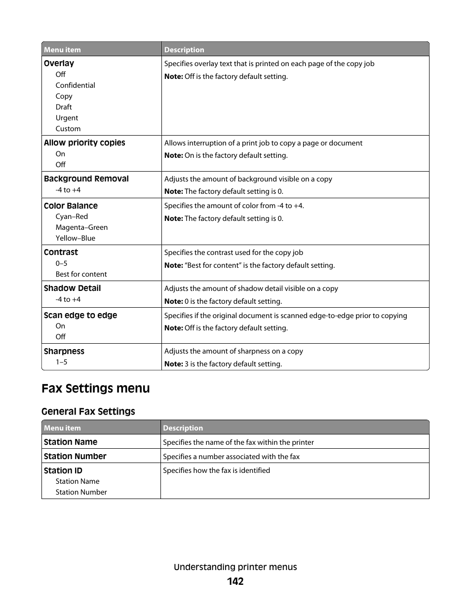 Fax settings menu | Lexmark 382 User Manual | Page 142 / 258