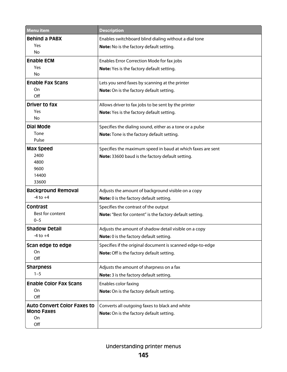 Lexmark 382 User Manual | Page 145 / 258