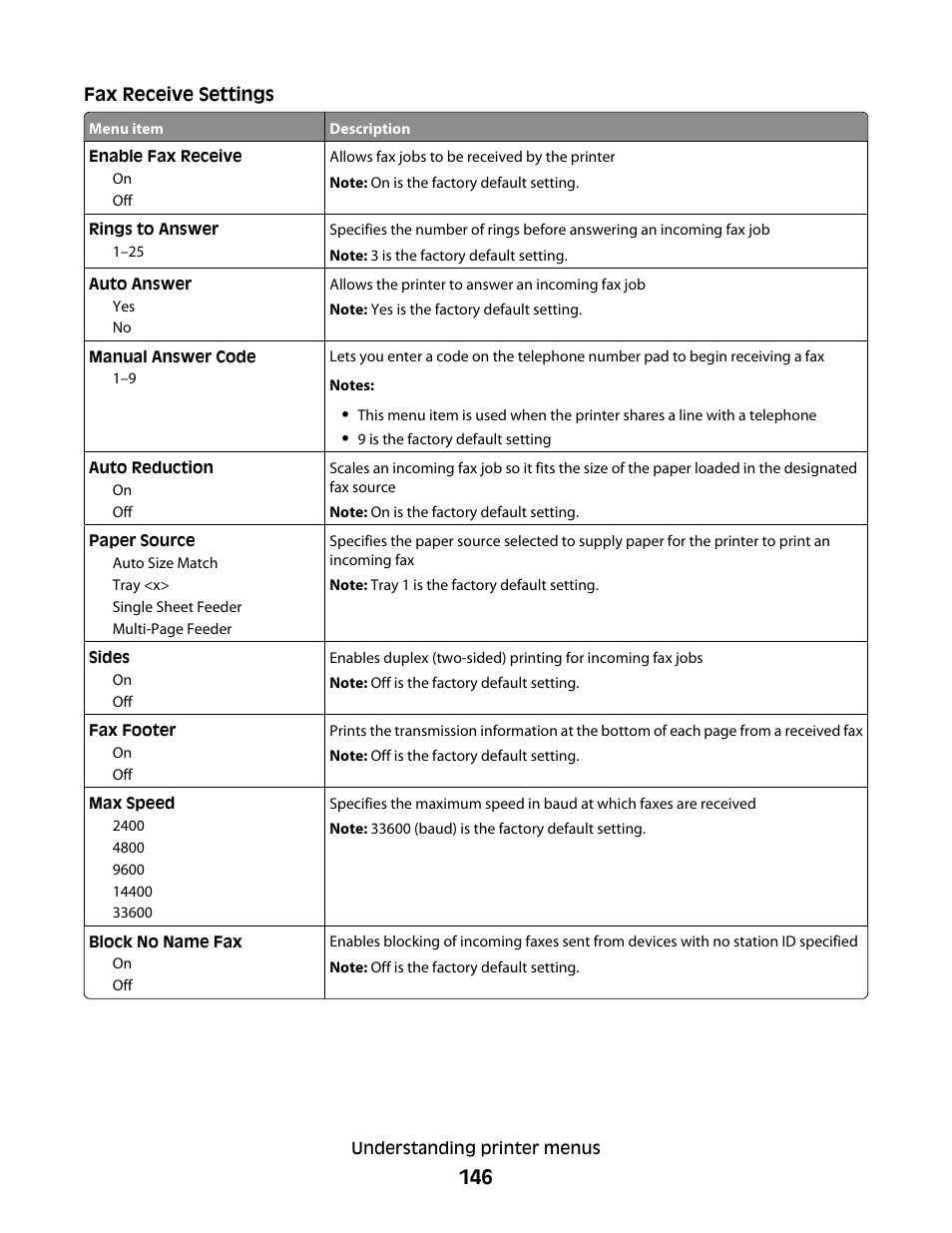 Lexmark 382 User Manual | Page 146 / 258