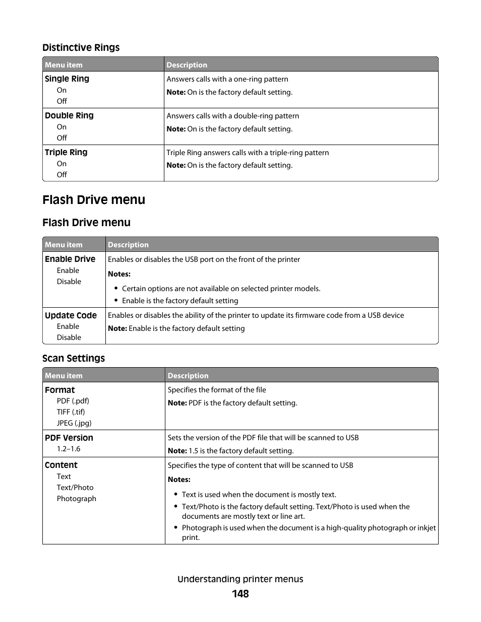 Flash drive menu | Lexmark 382 User Manual | Page 148 / 258