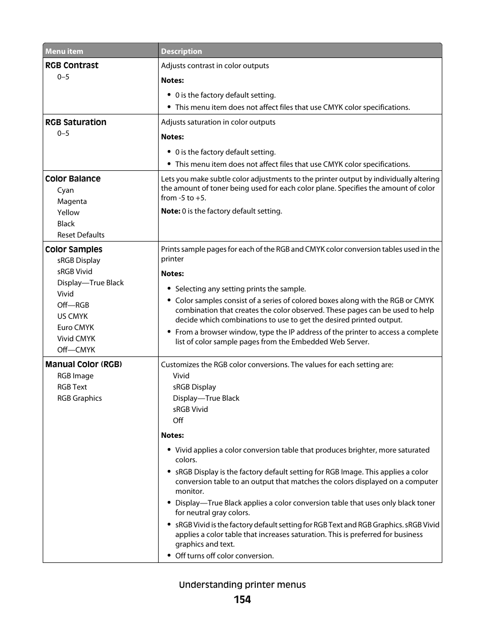 Lexmark 382 User Manual | Page 154 / 258