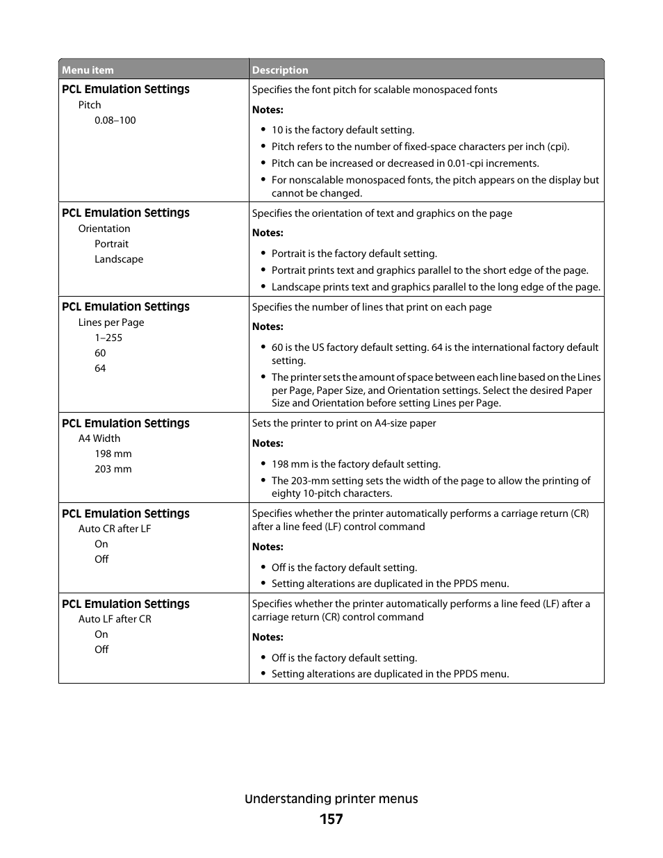 Lexmark 382 User Manual | Page 157 / 258