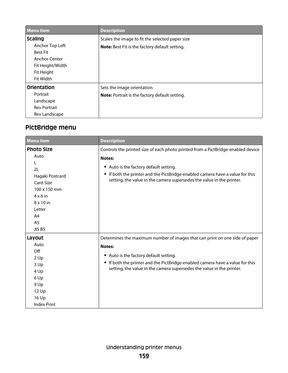Lexmark 382 User Manual | Page 159 / 258