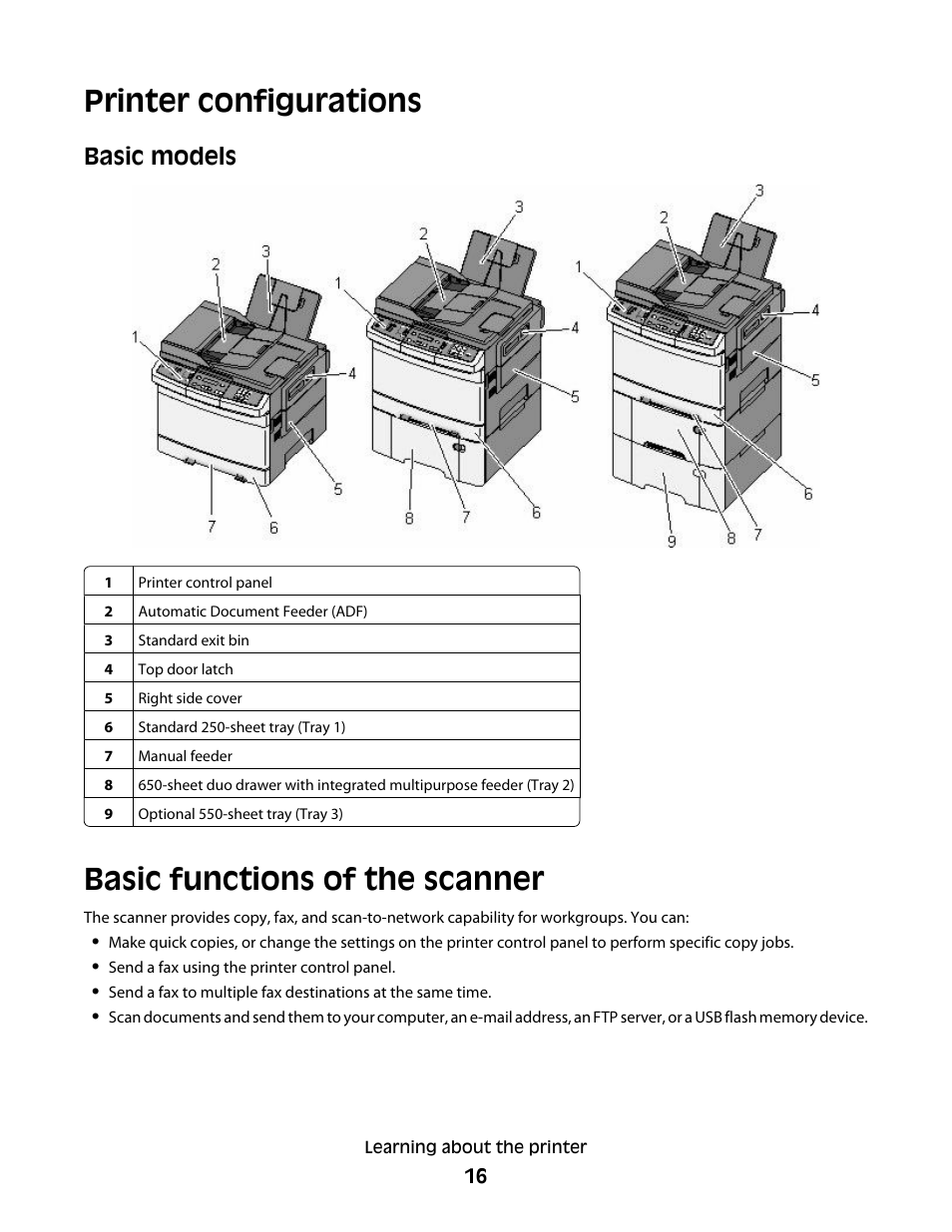 Printer configurations, Basic functions of the scanner, Basic models | Lexmark 382 User Manual | Page 16 / 258