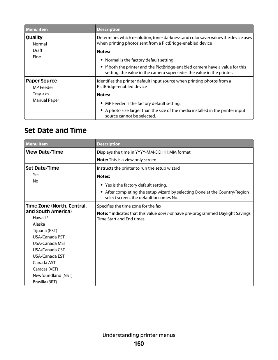Set date and time | Lexmark 382 User Manual | Page 160 / 258