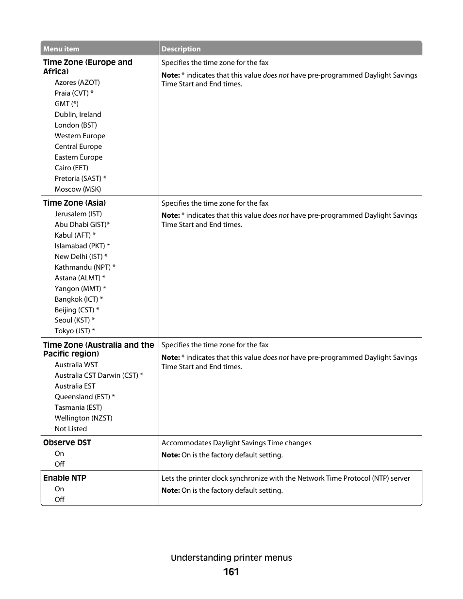 Lexmark 382 User Manual | Page 161 / 258