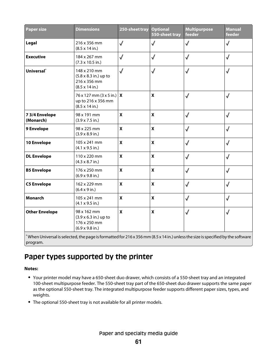 Paper types supported by the printer | Lexmark 382 User Manual | Page 61 / 258