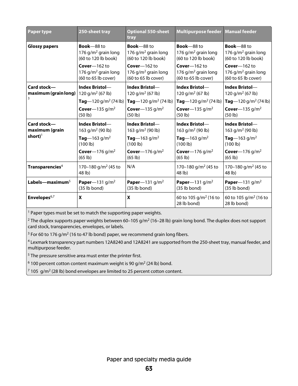 Lexmark 382 User Manual | Page 63 / 258