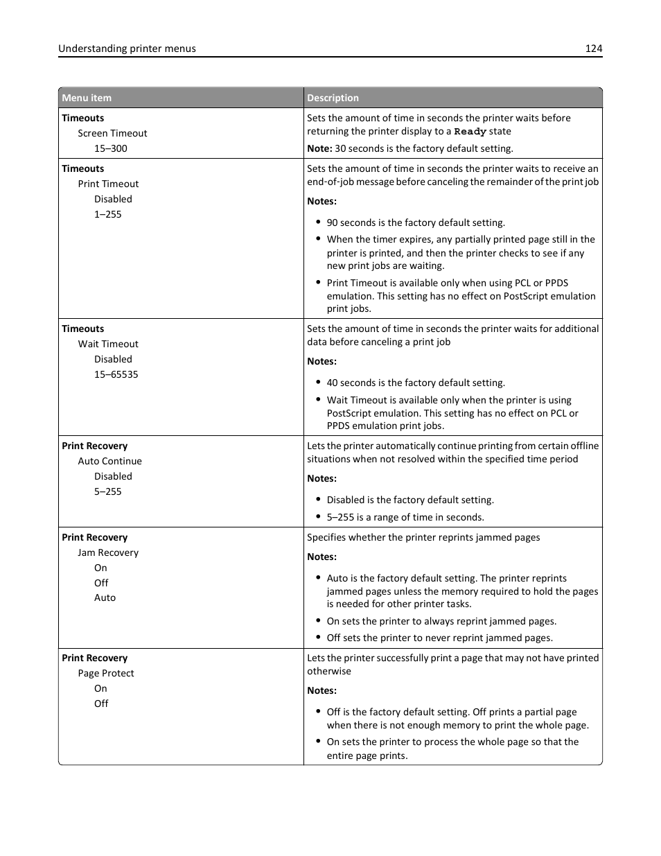 Lexmark 436 User Manual | Page 124 / 235