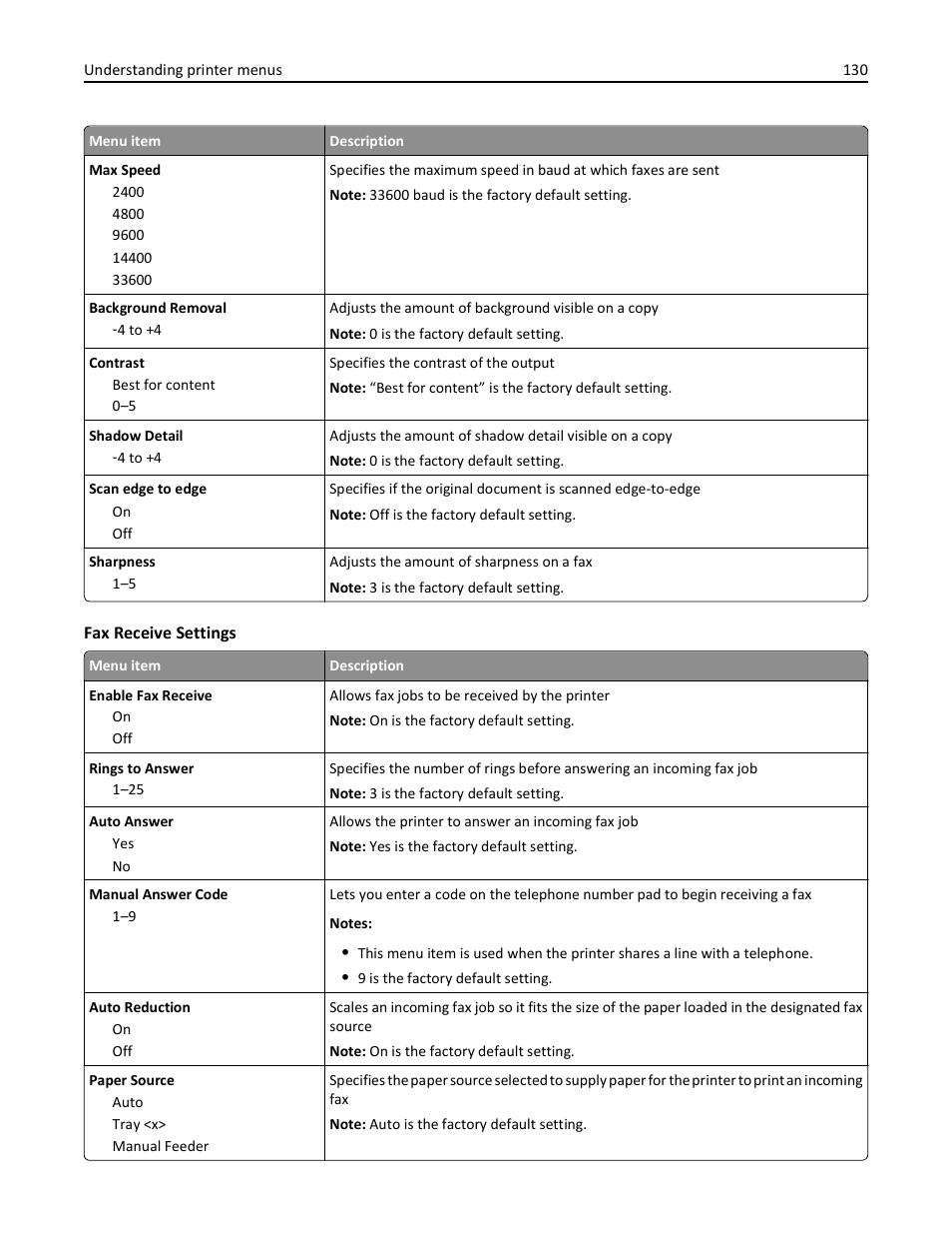 Lexmark 436 User Manual | Page 130 / 235