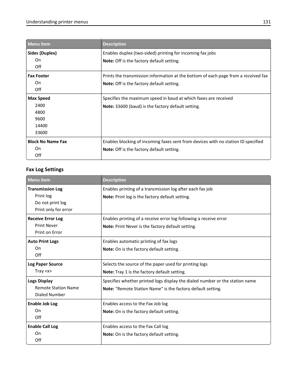 Lexmark 436 User Manual | Page 131 / 235
