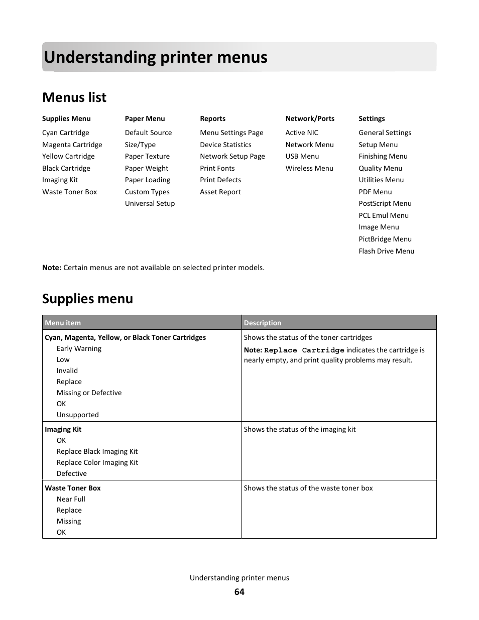 Understanding printer menus, Menus list, Supplies menu | Lexmark 5025 User Manual | Page 64 / 171