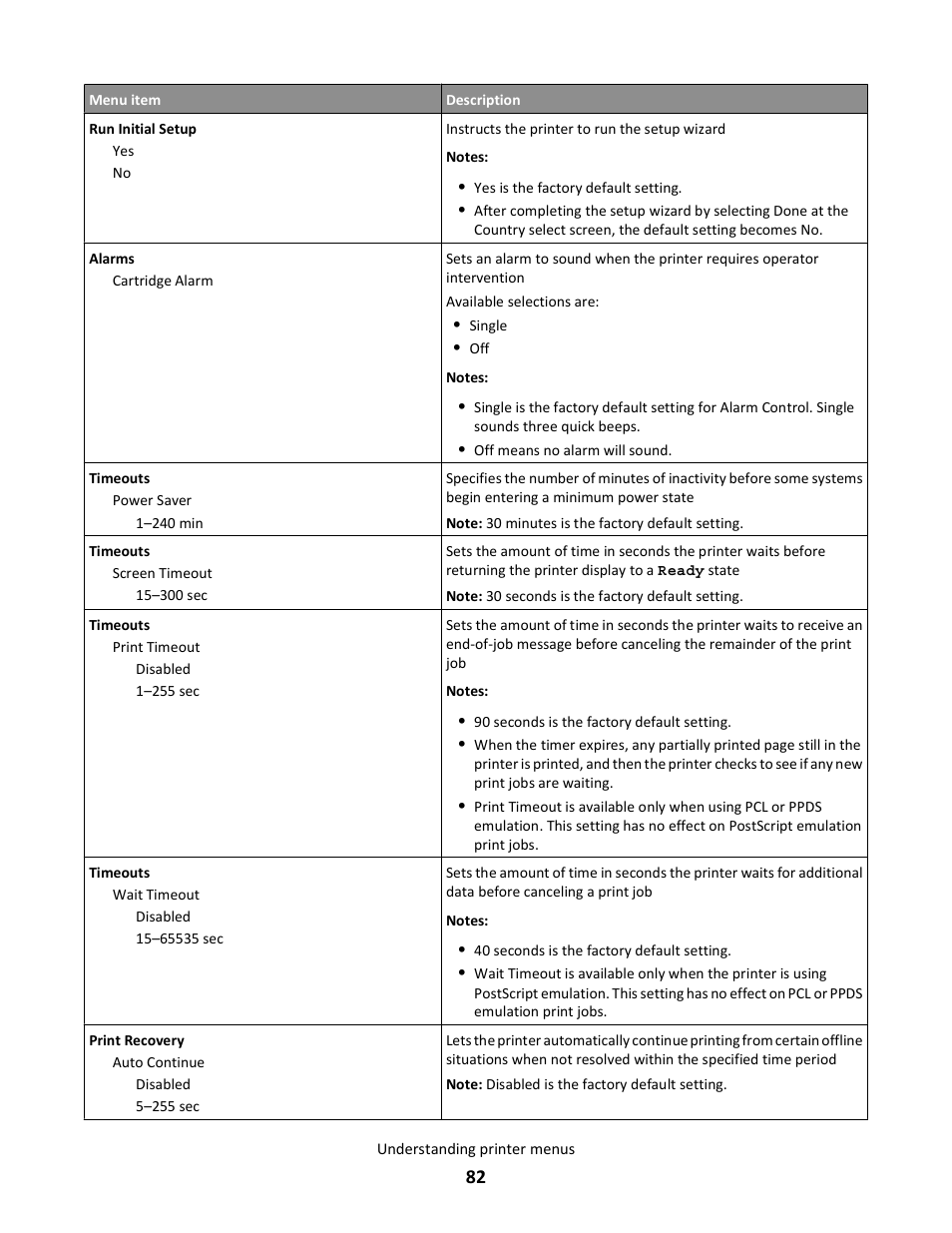 Lexmark 5025 User Manual | Page 82 / 171