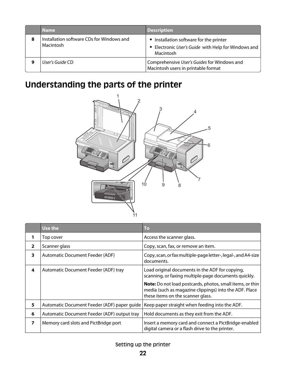 Understanding the parts of the printer | Lexmark 9500 Series User Manual | Page 22 / 290