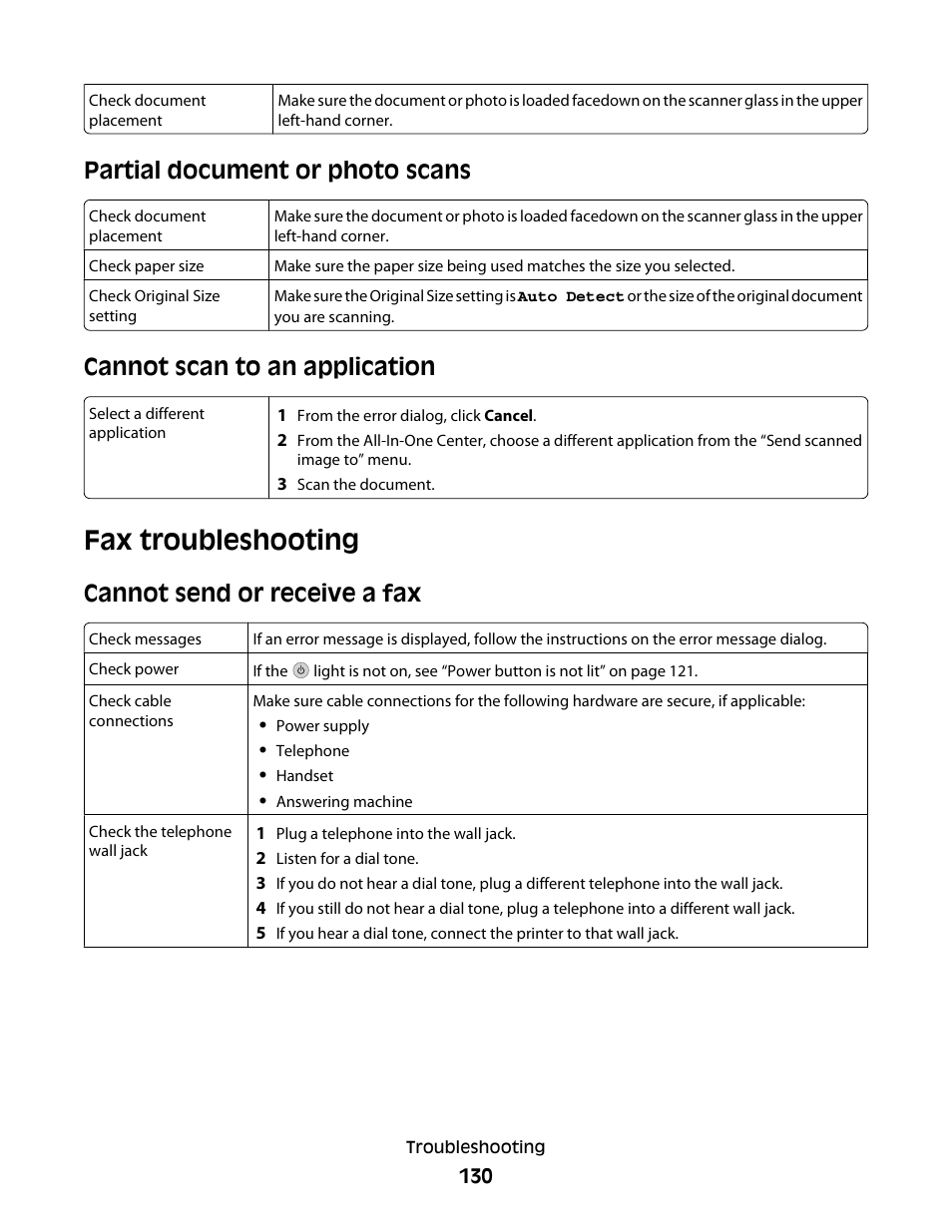 Partial document or photo scans, Cannot scan to an application, Fax troubleshooting | Cannot send or receive a fax | Lexmark 5400 Series User Manual | Page 130 / 155