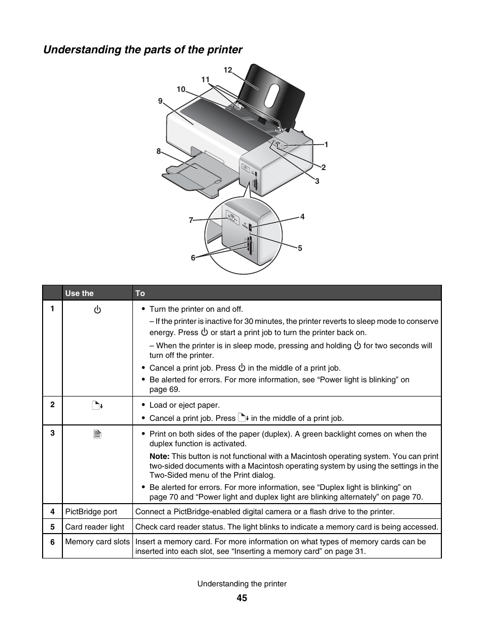 Understanding the parts of the printer | Lexmark 1500 User Manual | Page 45 / 124
