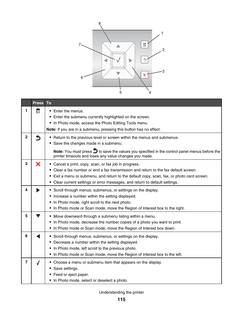 Lexmark 7500 Series User Manual | Page 115 / 227