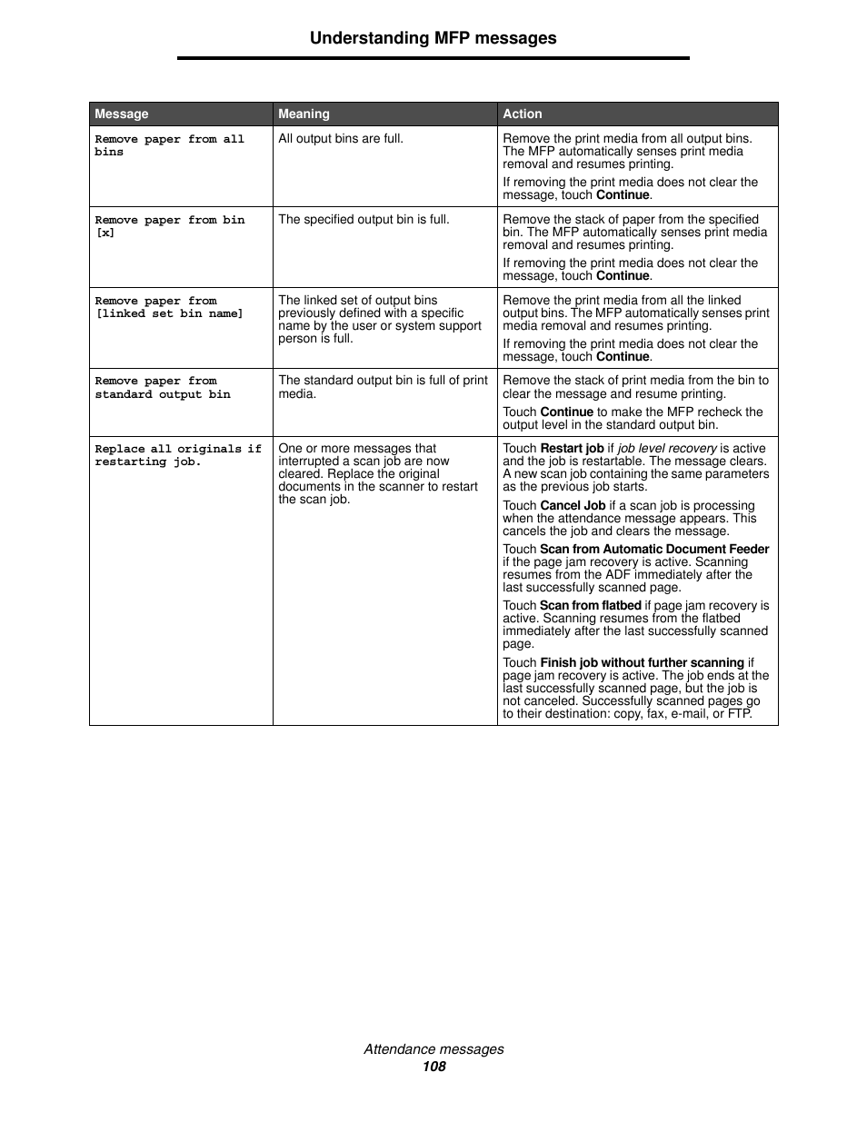Understanding mfp messages | Lexmark 4600MFP User Manual | Page 108 / 128