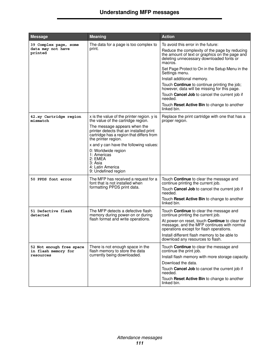 Understanding mfp messages | Lexmark 4600MFP User Manual | Page 111 / 128