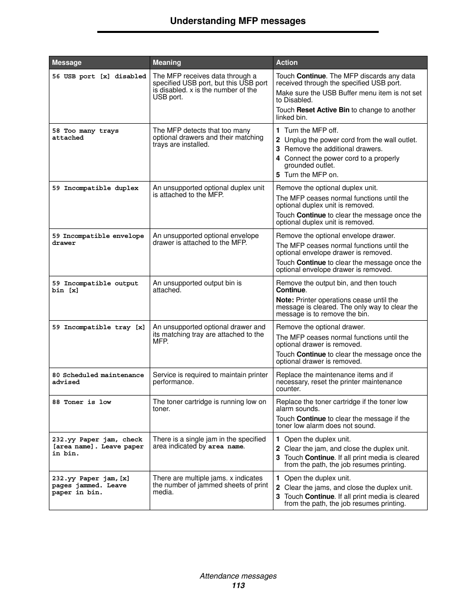 Understanding mfp messages | Lexmark 4600MFP User Manual | Page 113 / 128