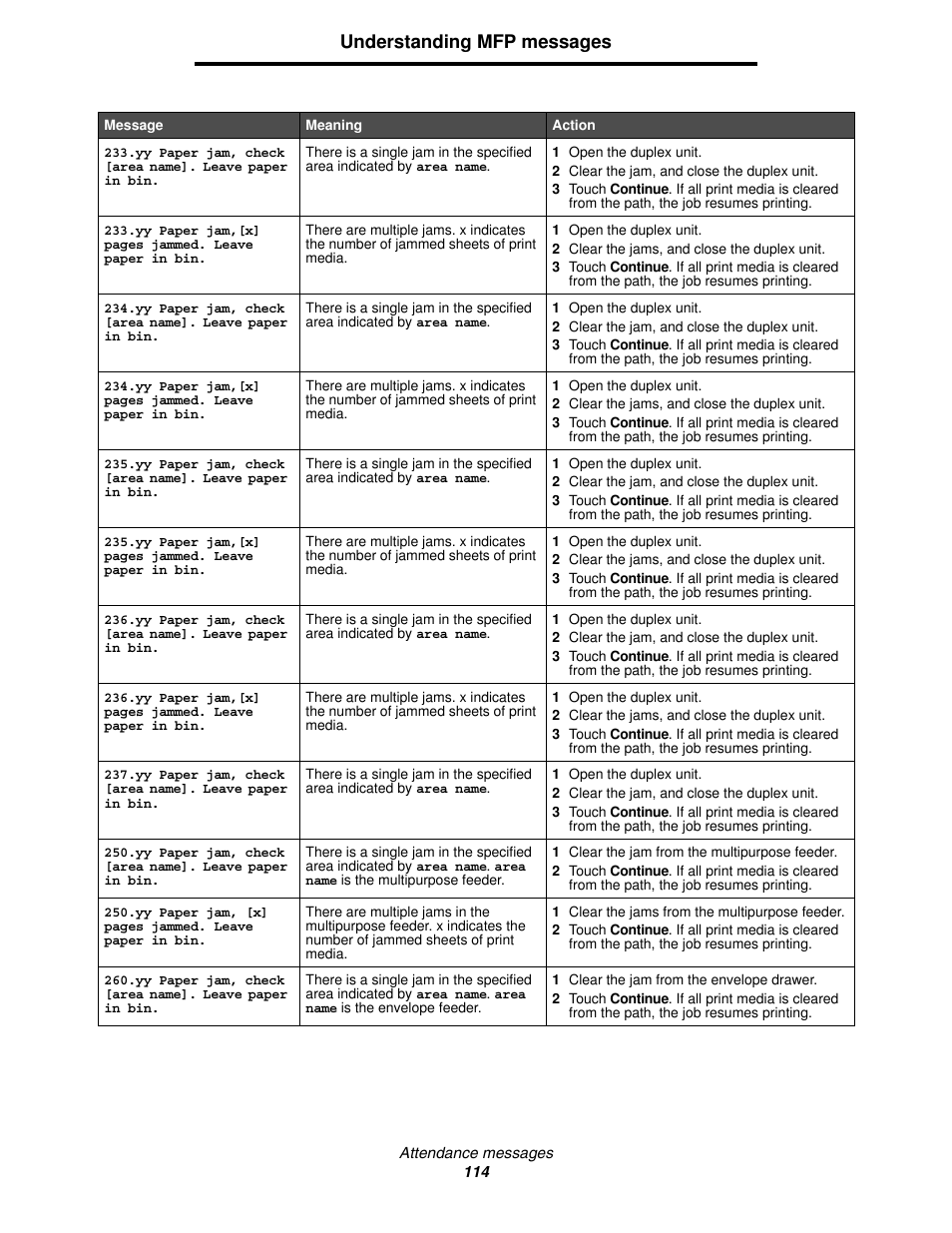 Understanding mfp messages | Lexmark 4600MFP User Manual | Page 114 / 128