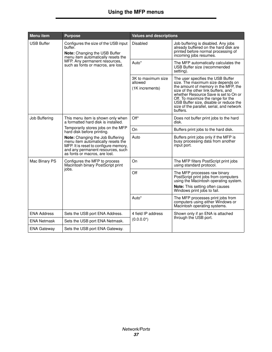 Using the mfp menus | Lexmark 4600MFP User Manual | Page 37 / 128