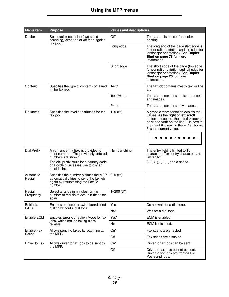 Using the mfp menus | Lexmark 4600MFP User Manual | Page 59 / 128