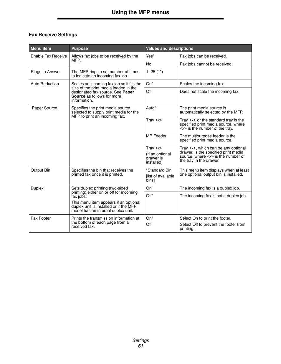 Using the mfp menus | Lexmark 4600MFP User Manual | Page 61 / 128