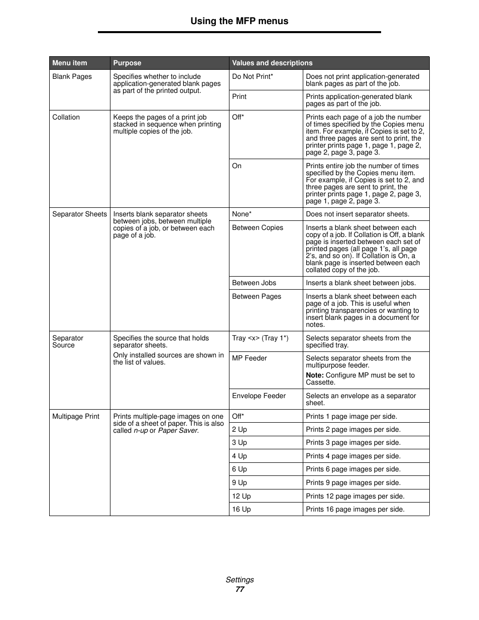 Using the mfp menus | Lexmark 4600MFP User Manual | Page 77 / 128