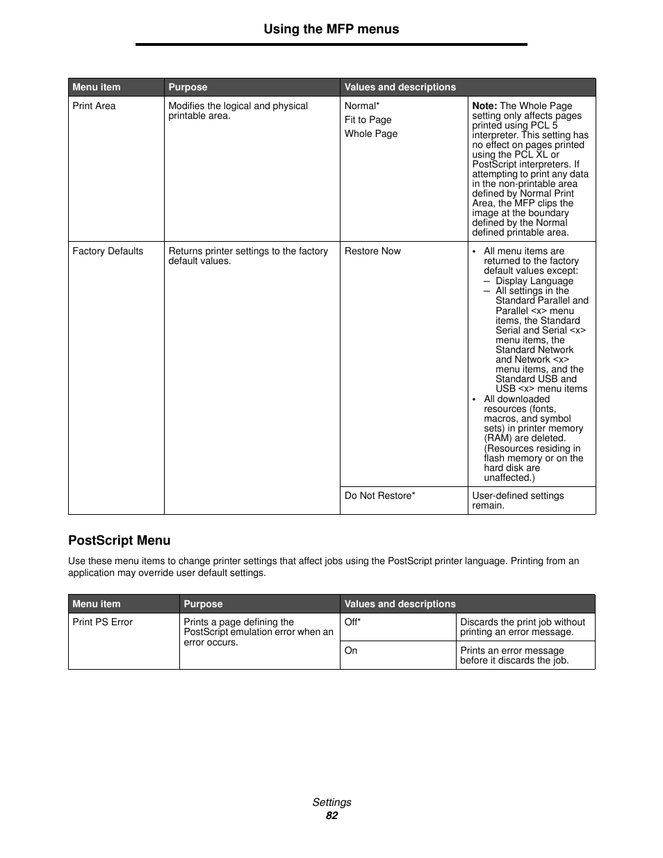 Postscript menu, Using the mfp menus postscript menu | Lexmark 4600MFP User Manual | Page 82 / 128