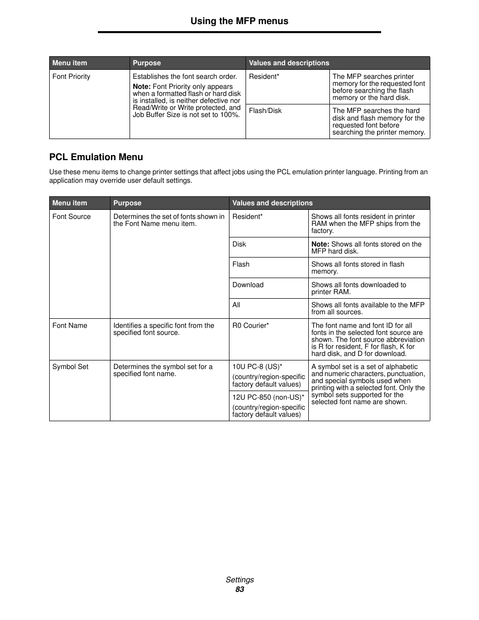 Pcl emulation menu, Using the mfp menus pcl emulation menu | Lexmark 4600MFP User Manual | Page 83 / 128