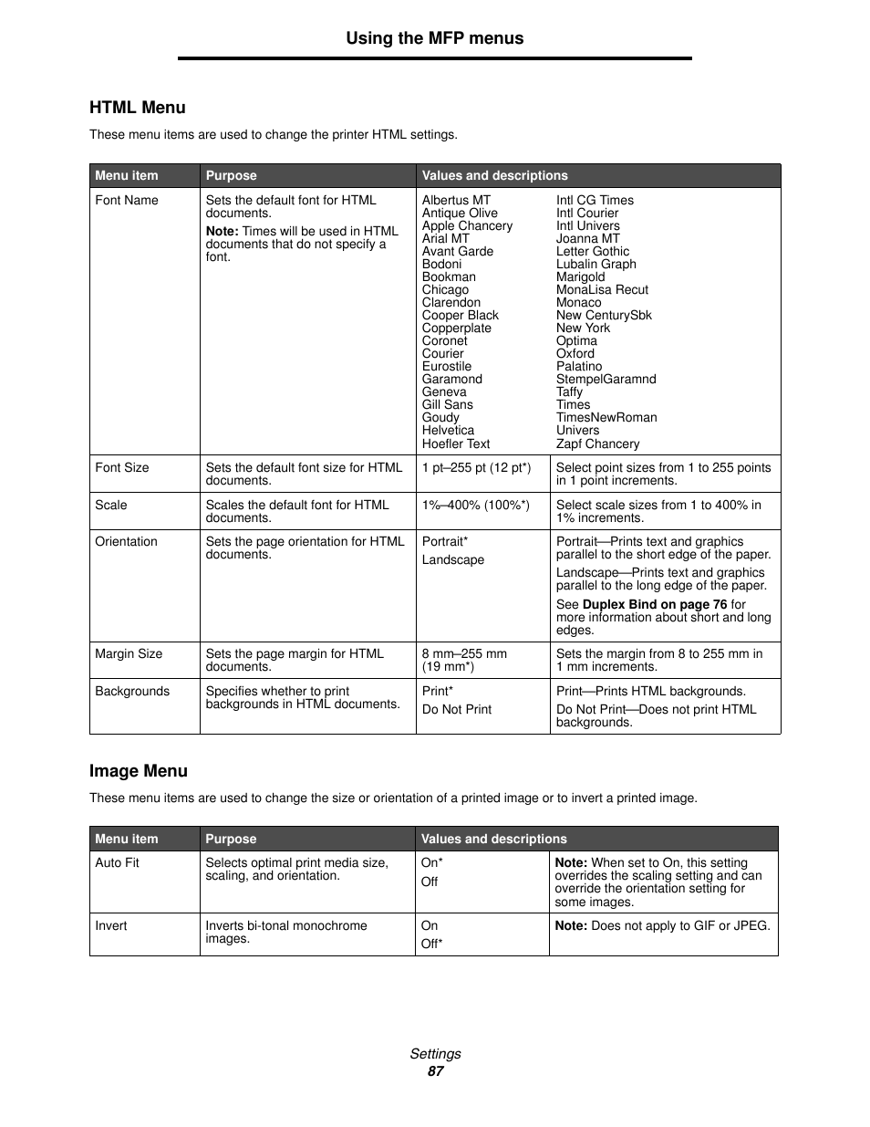 Html menu, Image menu, Using the mfp menus html menu | Lexmark 4600MFP User Manual | Page 87 / 128