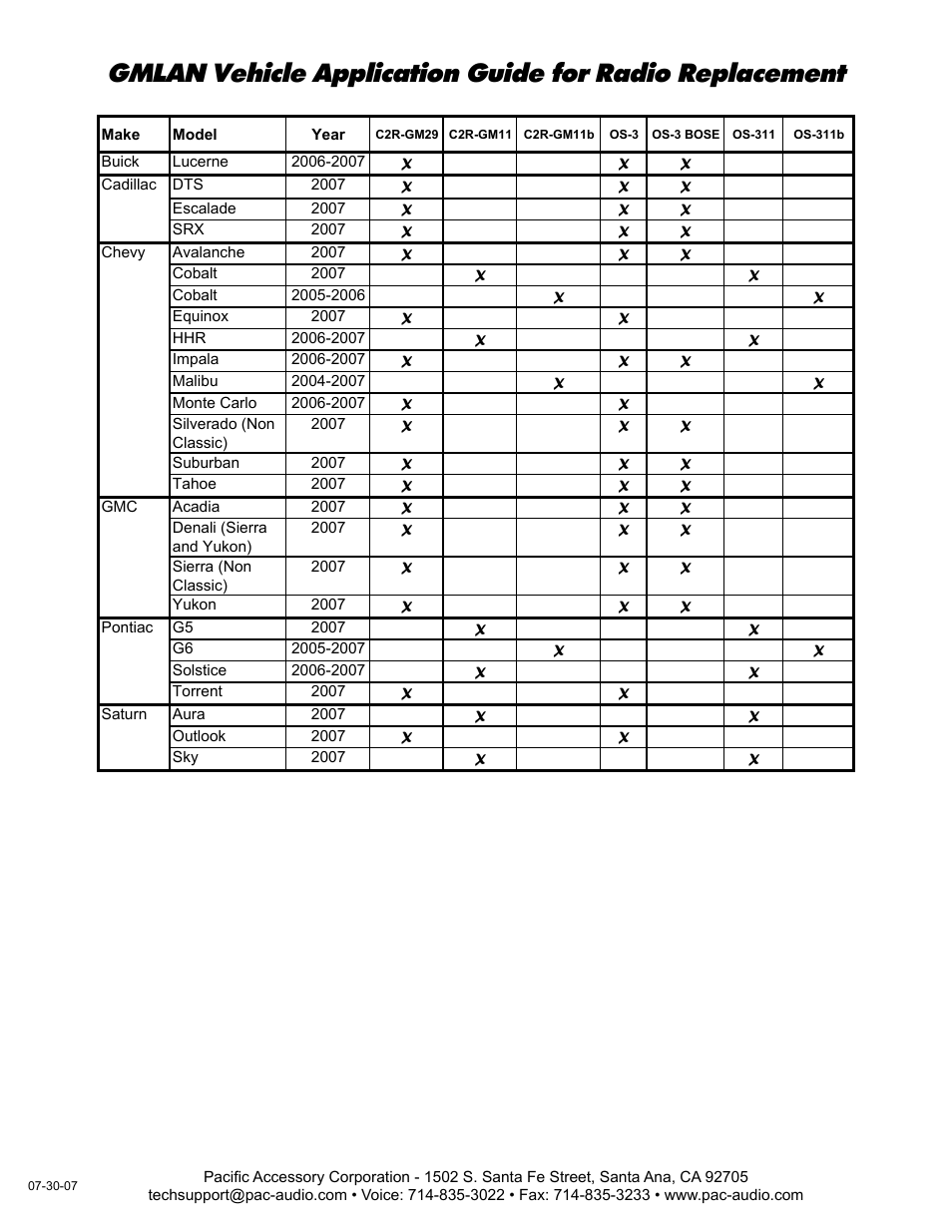 PAC C2R-GM29 User Manual | Page 2 / 2