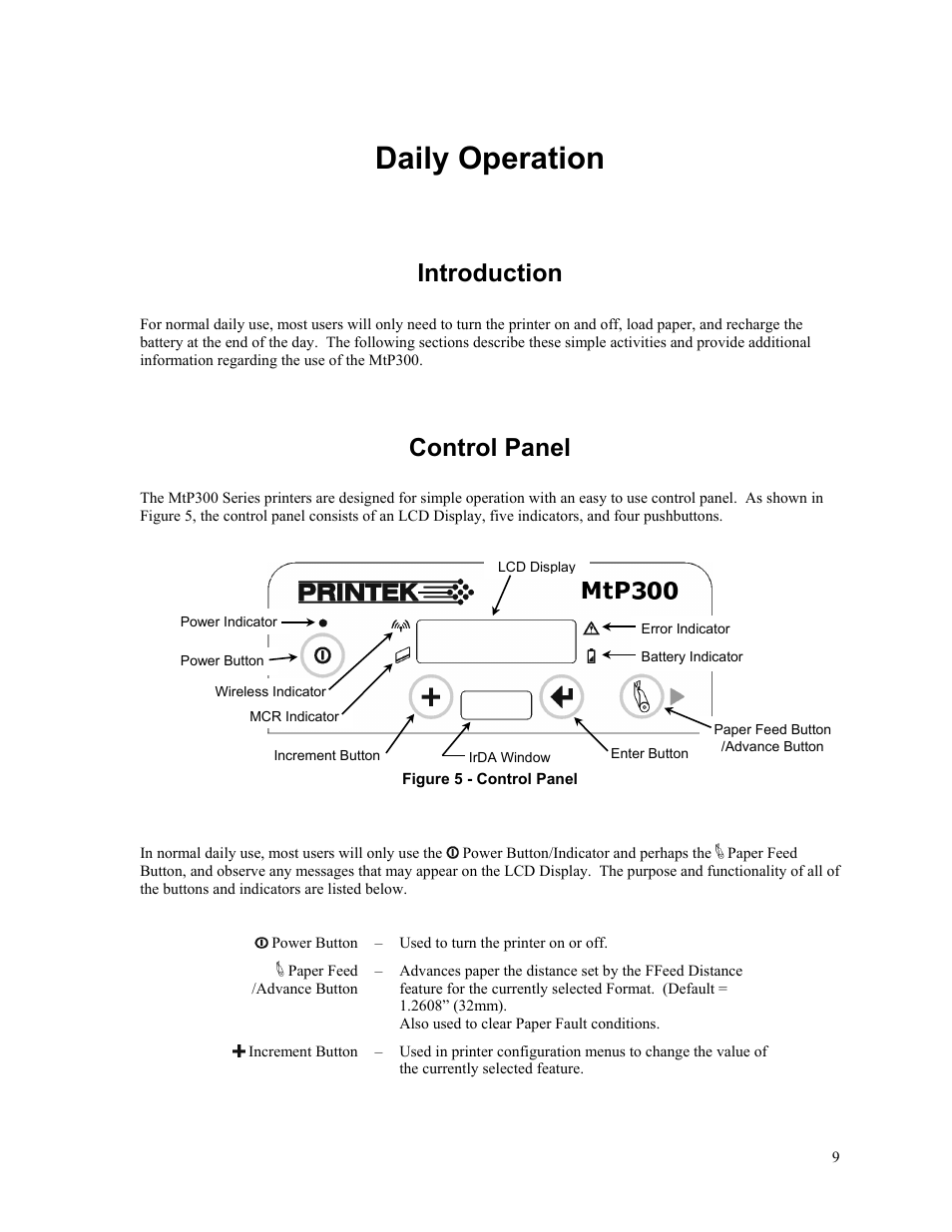 Daily operation, Introduction, Control panel | Printek MTP300 User Manual | Page 15 / 63