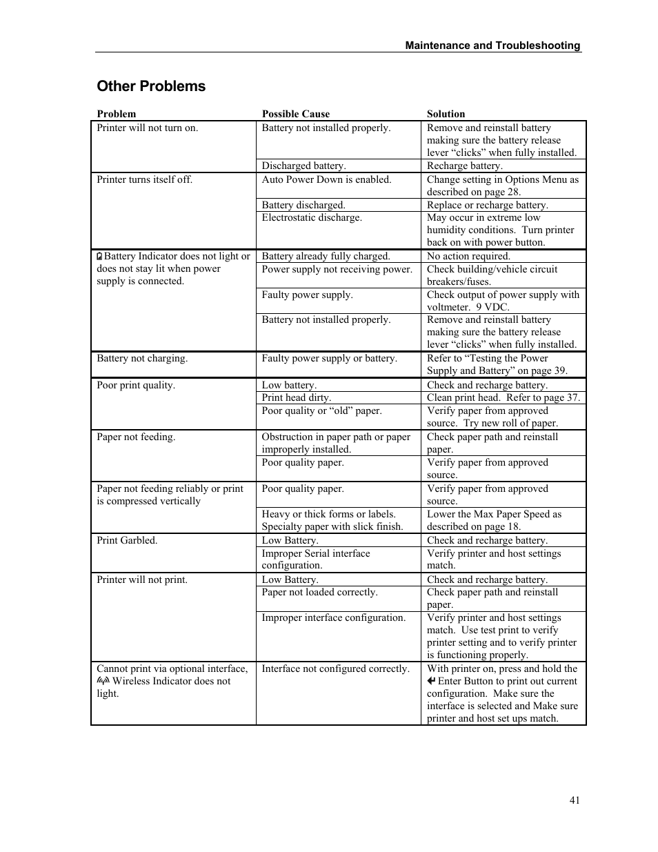 Other problems | Printek MTP300 User Manual | Page 47 / 63