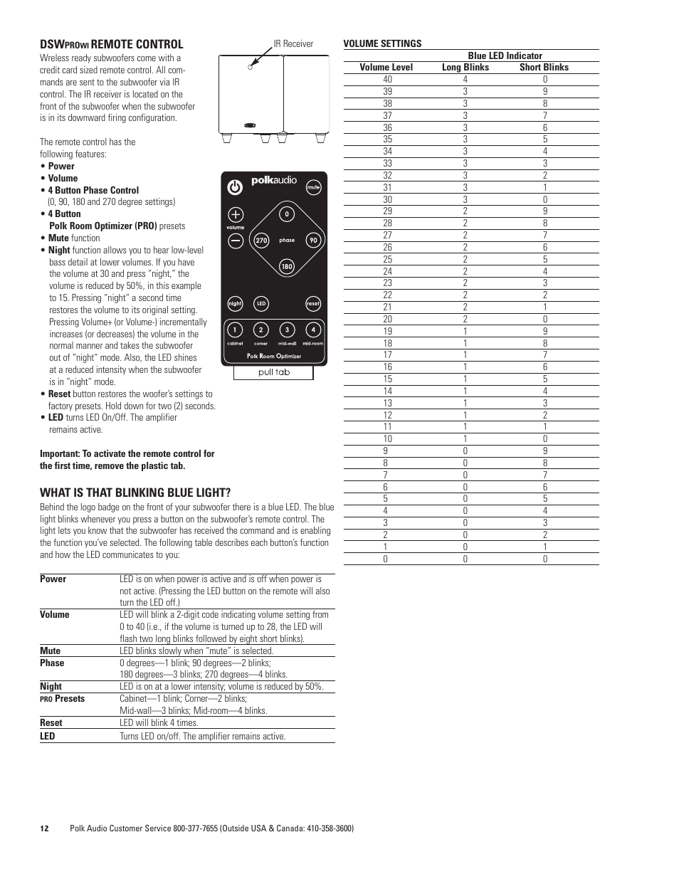 Polk Audio DSW PRO 440wi User Manual | Page 12 / 60