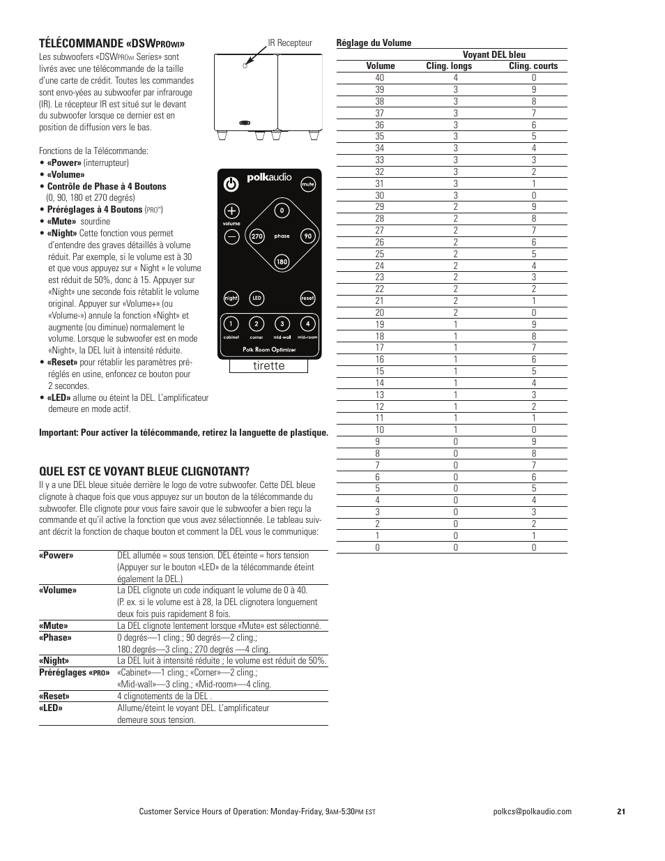 Polk Audio DSW PRO 440wi User Manual | Page 21 / 60
