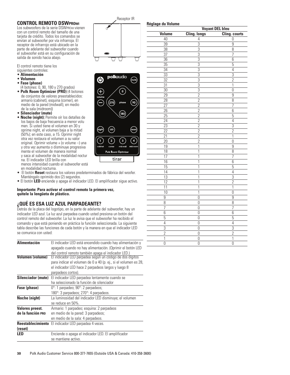 Polk Audio DSW PRO 440wi User Manual | Page 30 / 60
