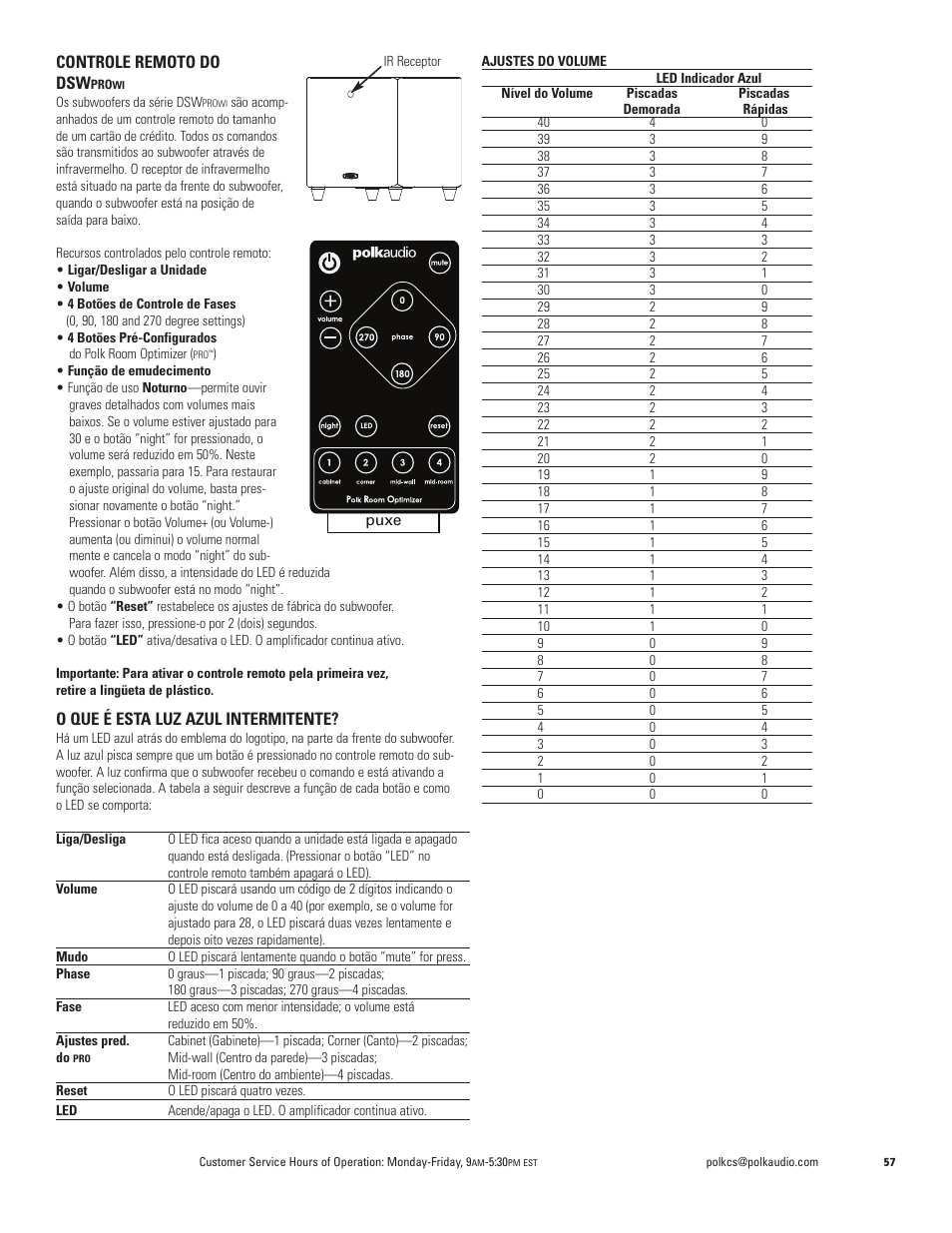 Polk Audio DSW PRO 440wi User Manual | Page 57 / 60