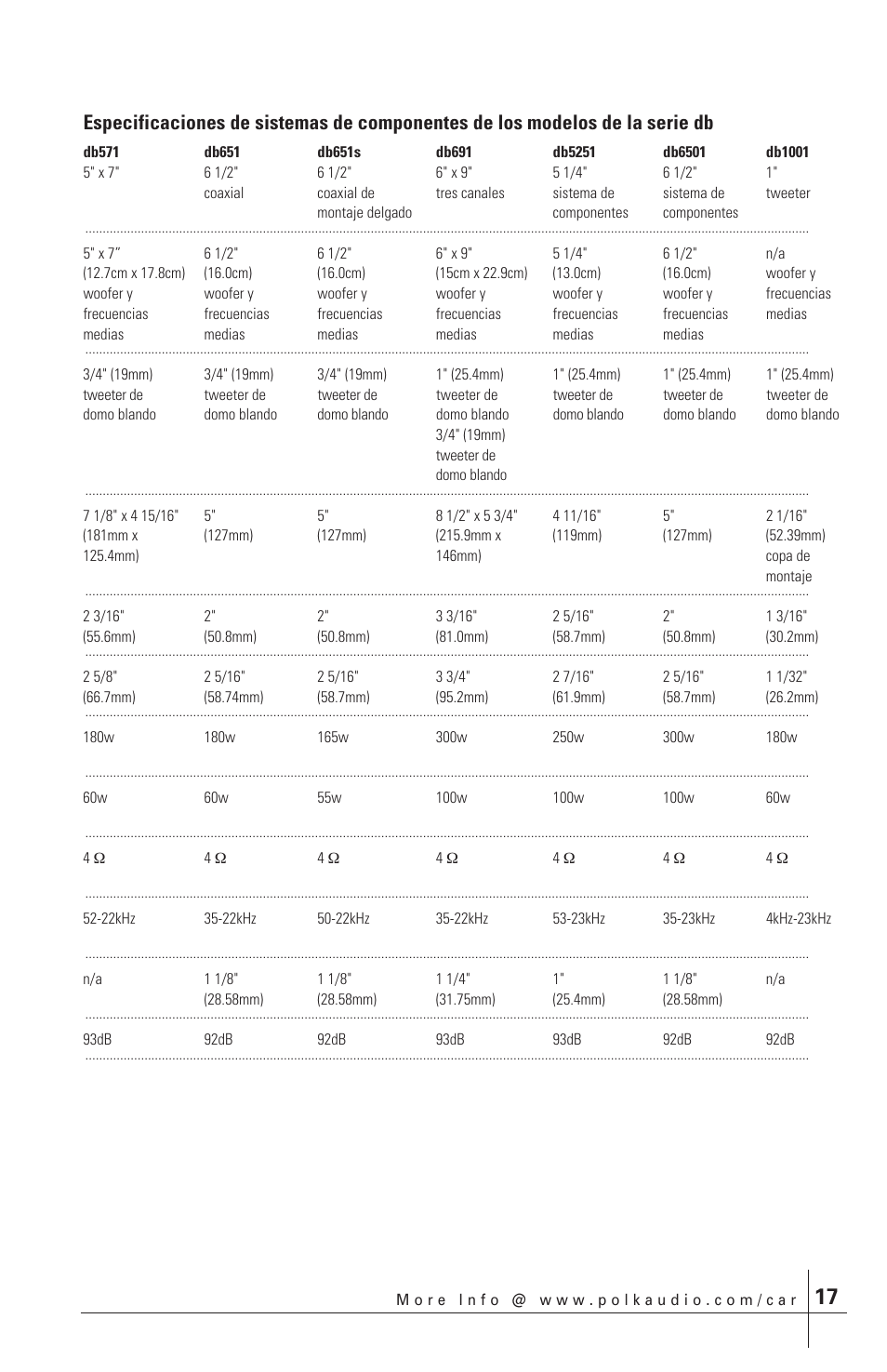 Polk Audio db651 User Manual | Page 17 / 28