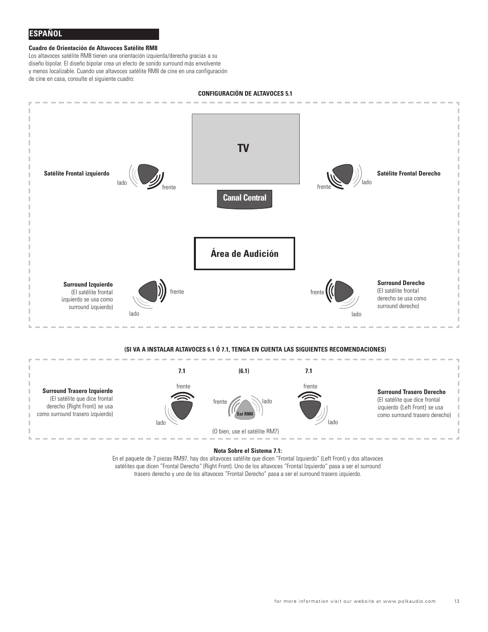 Área de audición, Canal central | Polk Audio RM75/RM85/RM90 SERIES RM96 User Manual | Page 13 / 18