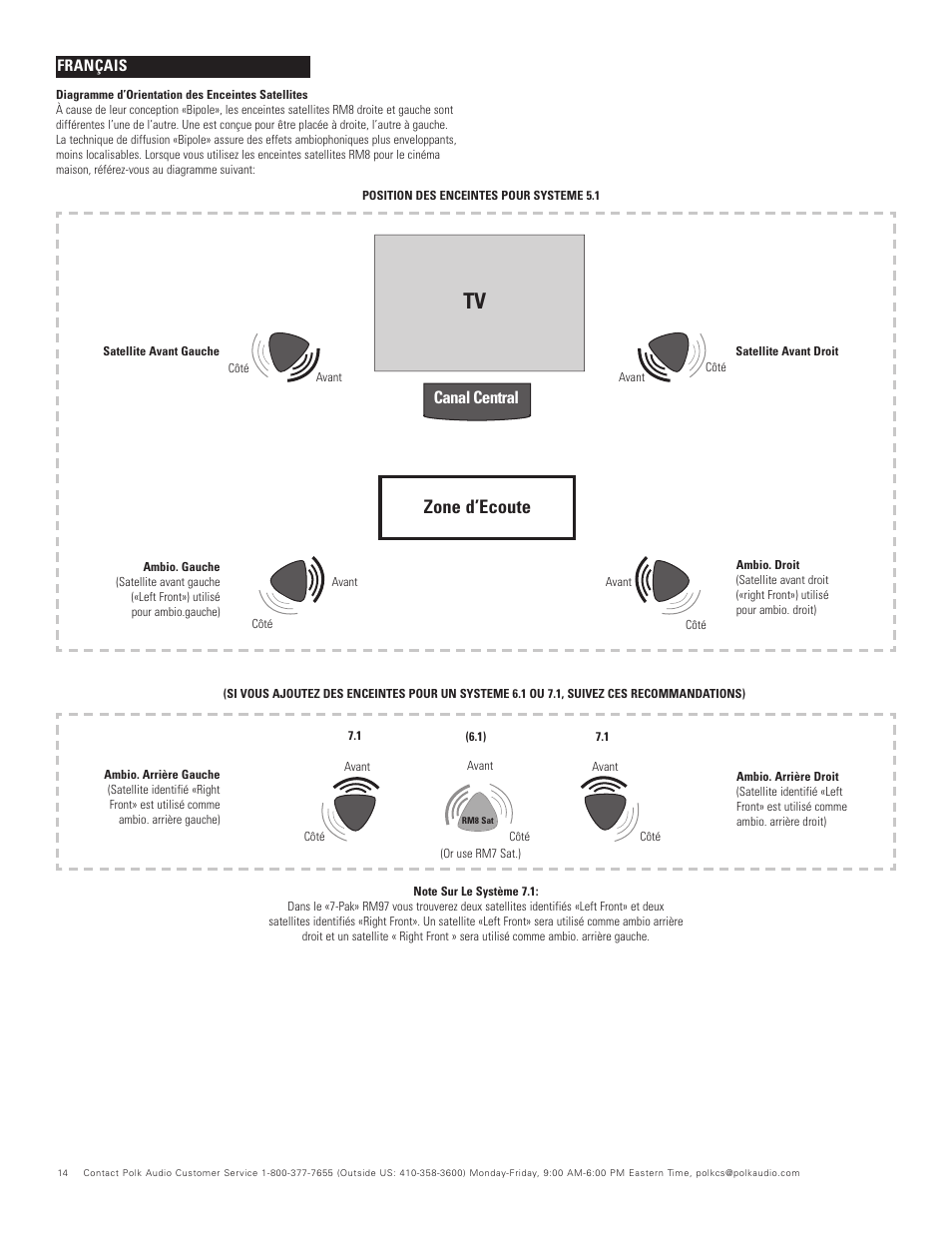 Zone d’ecoute, Canal central | Polk Audio RM75/RM85/RM90 SERIES RM96 User Manual | Page 14 / 18