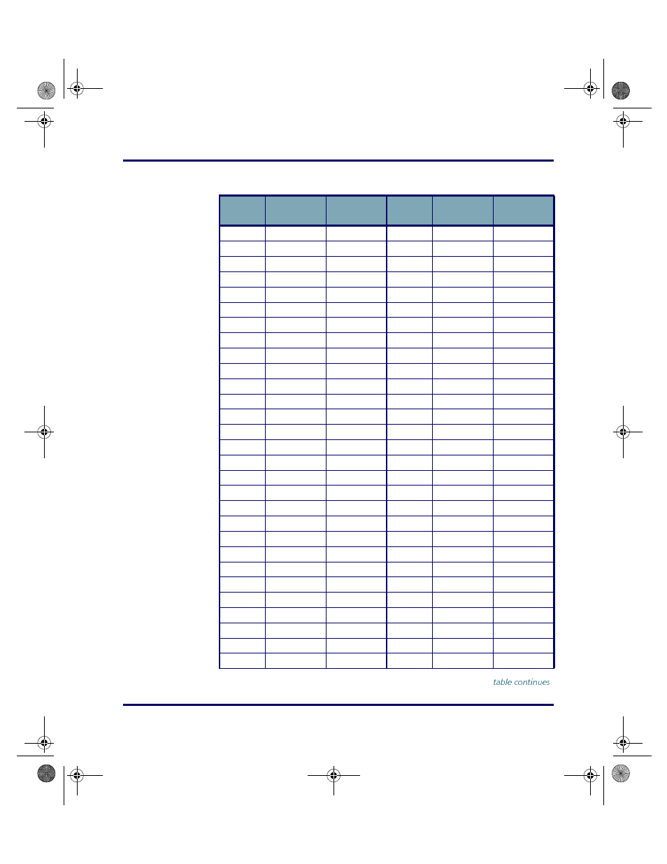 User’s guide 95 table b-1: common keyboard keys | PSC PT2000 User Manual | Page 105 / 166