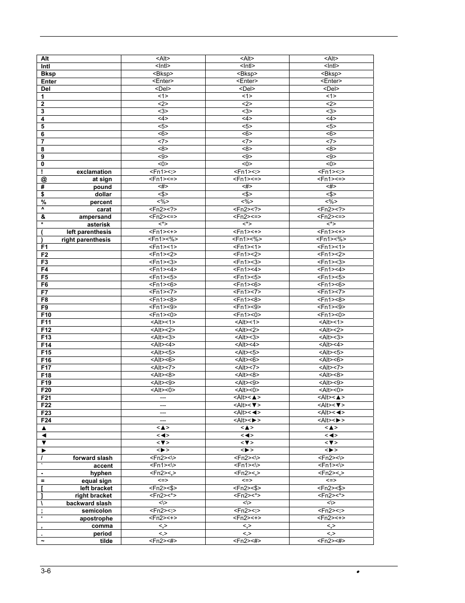PSC FALCON 315 User Manual | Page 58 / 84