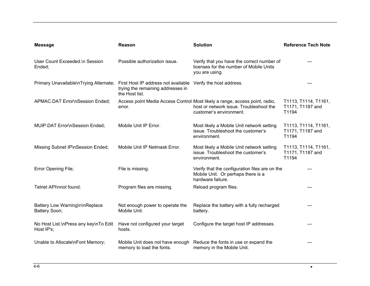 PSC FALCON 315 User Manual | Page 66 / 84