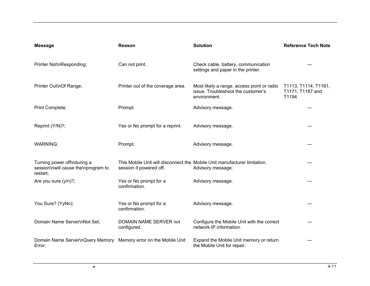 PSC FALCON 315 User Manual | Page 71 / 84